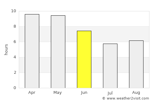 Pataudi average rain in June