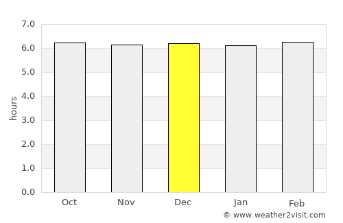 Patawag average rain in December