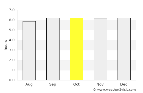 Patawag average rain in October