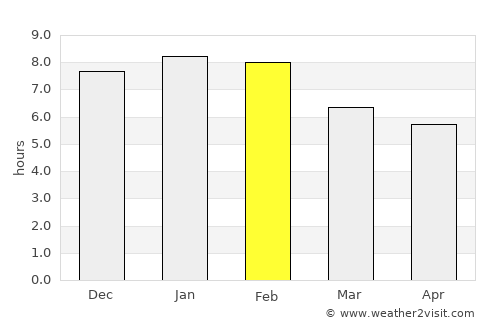 Patea average rain in February
