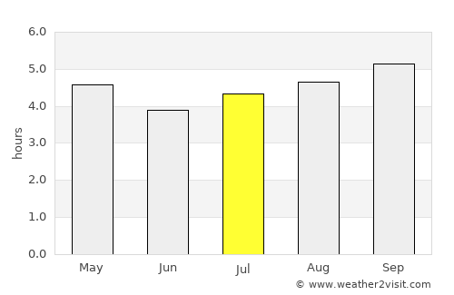 Patea average rain in July
