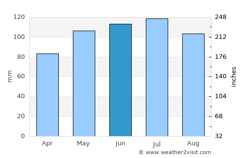 Patea average rain in June