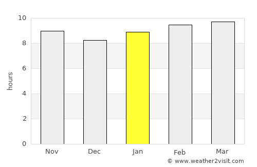 Pateh Sam average rain in January