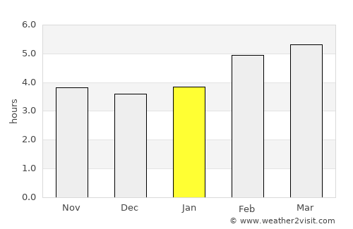 Paternion average rain in January