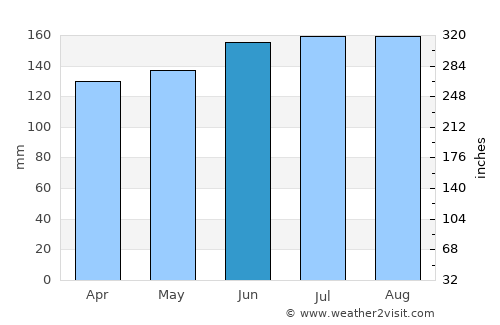 Paternion average rain in June