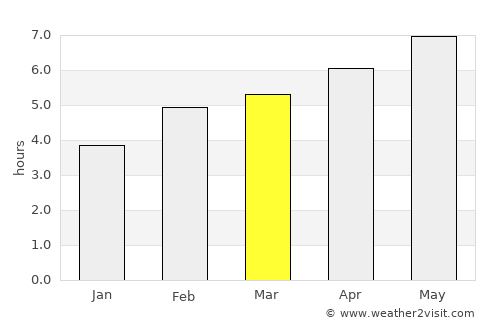 Paternion average rain in March