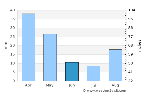 Paternò average rain in June