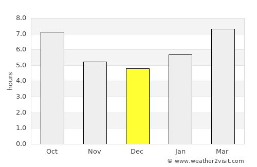 Paterson average rain in December