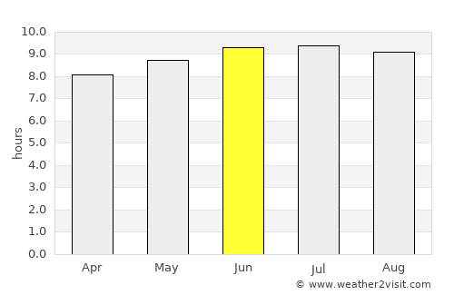 Paterson average rain in June