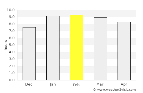 Pathanāmthitta average rain in February