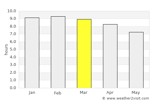 Pathanāmthitta average rain in March