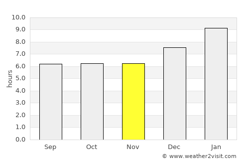 Pathanāmthitta average rain in November