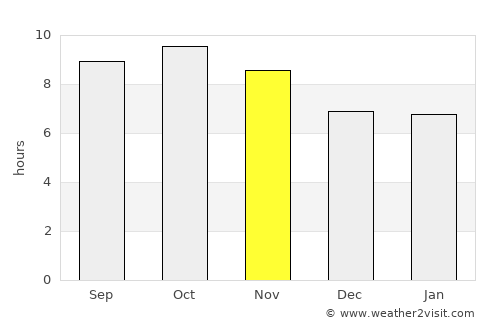 Pathankot average rain in November