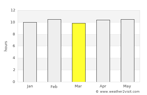 Pāthardi average rain in March