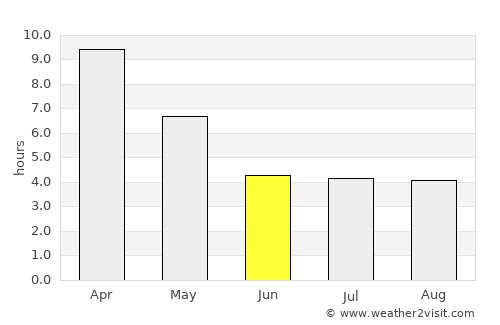Pathein average rain in June