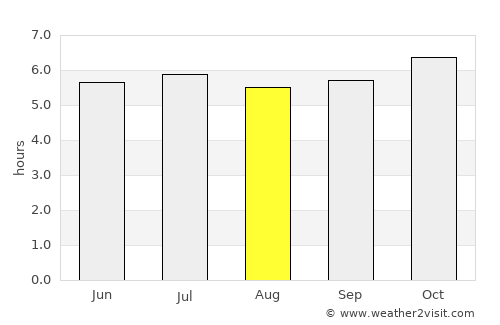 Pathio average rain in August