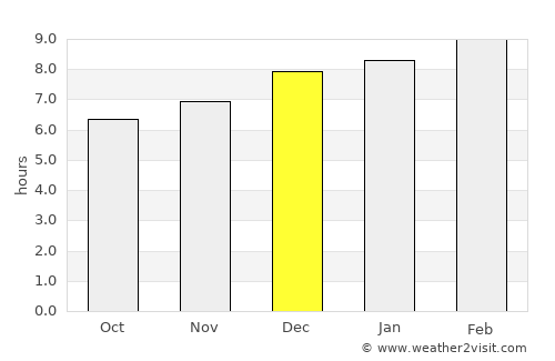 Pathio average rain in December