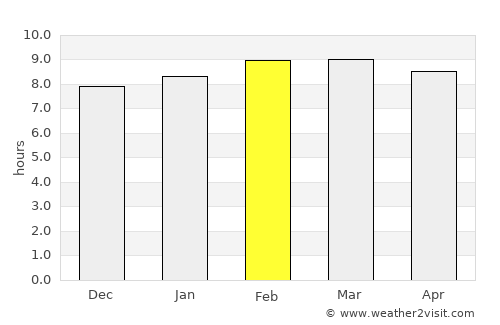 Pathio average rain in February