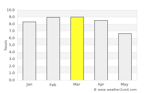 Pathio average rain in March
