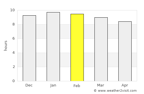 Pathum Ratchawongsa average rain in February