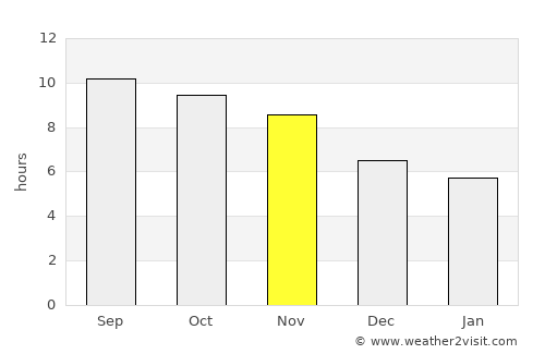 Pati average rain in November