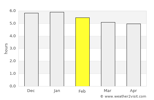 Patía average rain in February