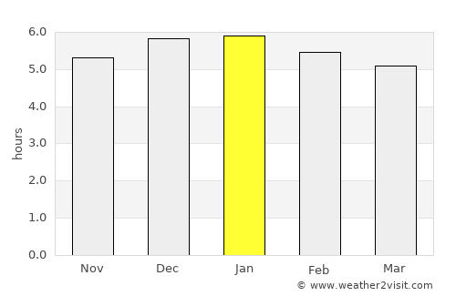 Patía average rain in January