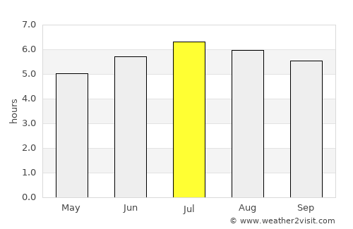 Patía average rain in July