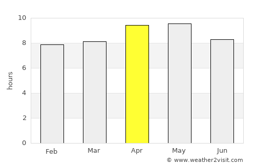 Patiāla average rain in April