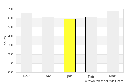 Patikul average rain in January