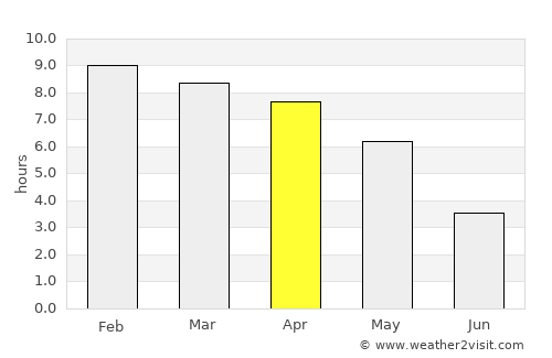Patiya average rain in April