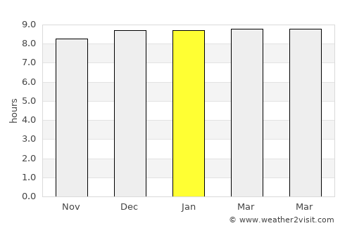 Patnāgarh average rain in January