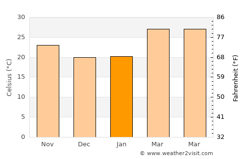 Patnāgarh average temperature in January