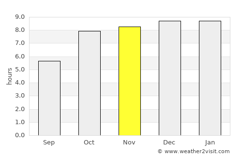 Patnāgarh average rain in November