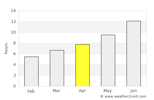 Patnos average rain in April