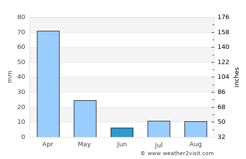 Patos de Minas average rain in June