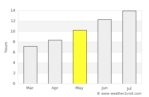 Pátra average rain in May
