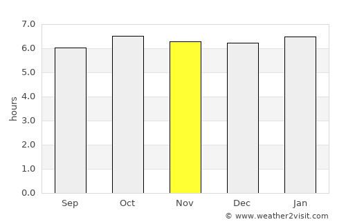 Patria average rain in November