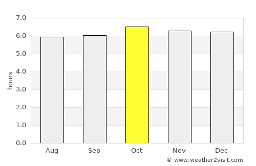 Patria average rain in October