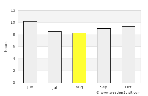 Pattan average rain in August