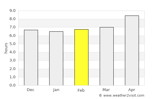 Pattan average rain in February