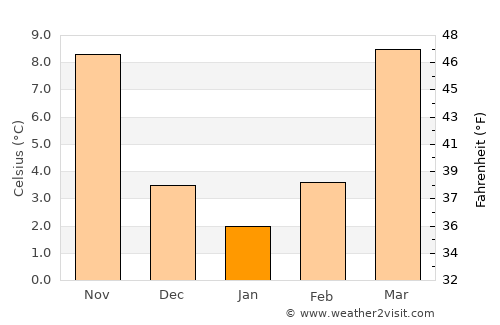 Pattan average temperature in January