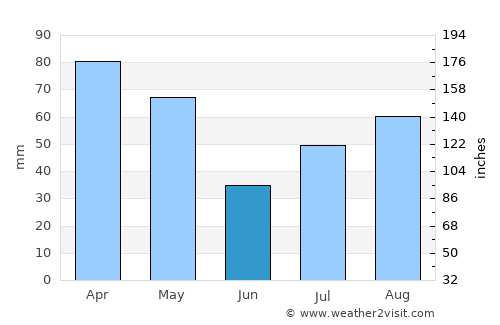 Pattan average rain in June