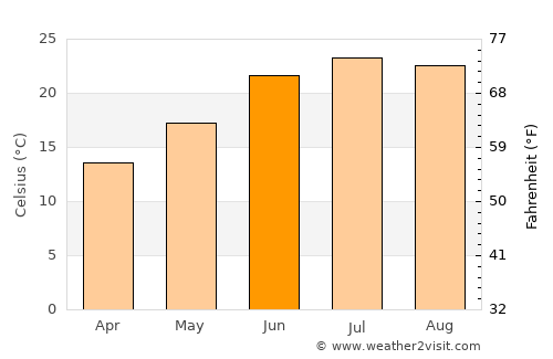 Pattan average temperature in June