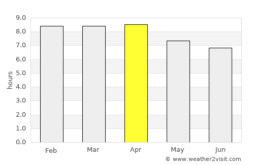 Pattani average rain in April