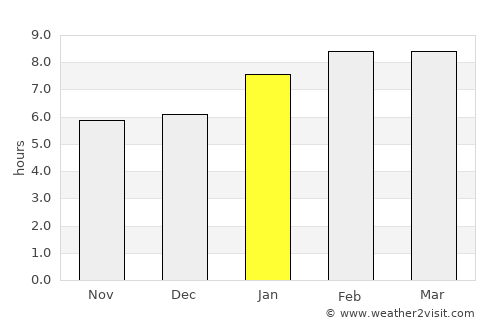 Pattani average rain in January