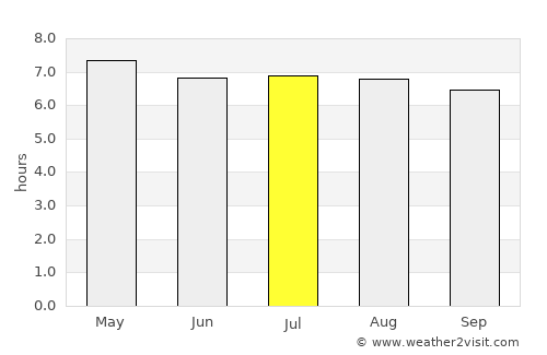 Pattani average rain in July