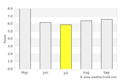 Pattukkottai average rain in July