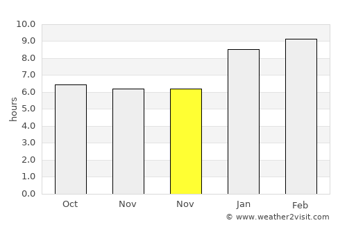 Pattukkottai average rain in November