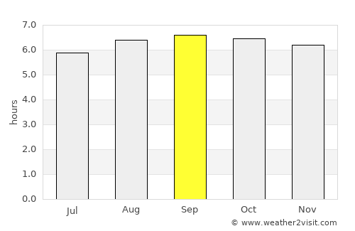 Pattukkottai average rain in September